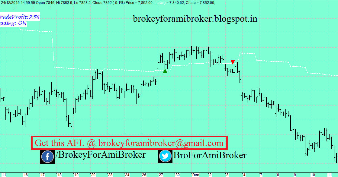 amibroker with crack